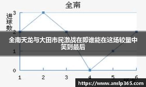 全南天龙与大田市民激战在即谁能在这场较量中笑到最后