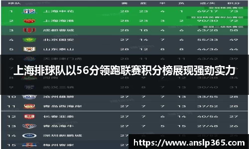 上海排球队以56分领跑联赛积分榜展现强劲实力